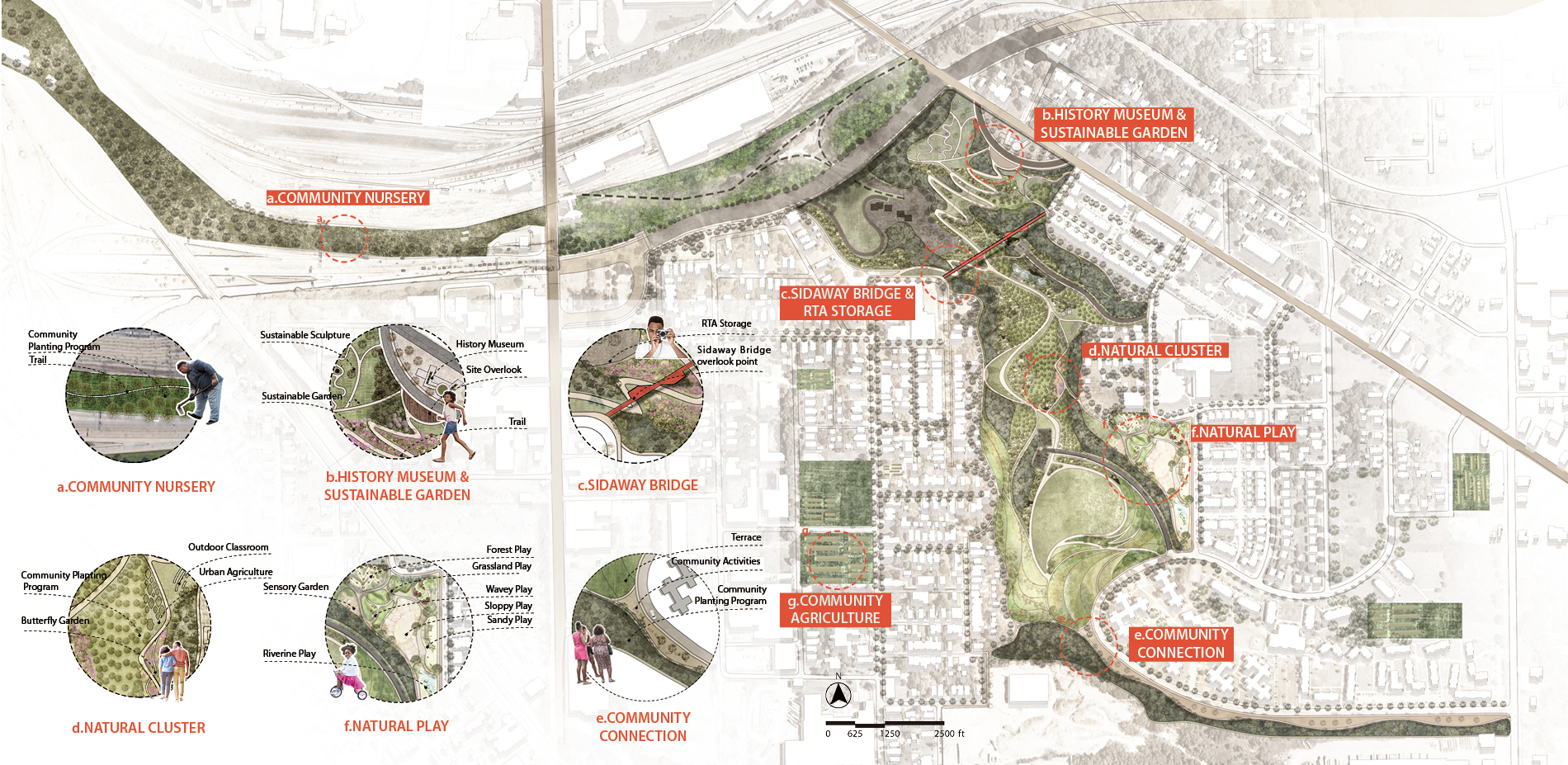 Kingsbury Run Community Park Master Plan